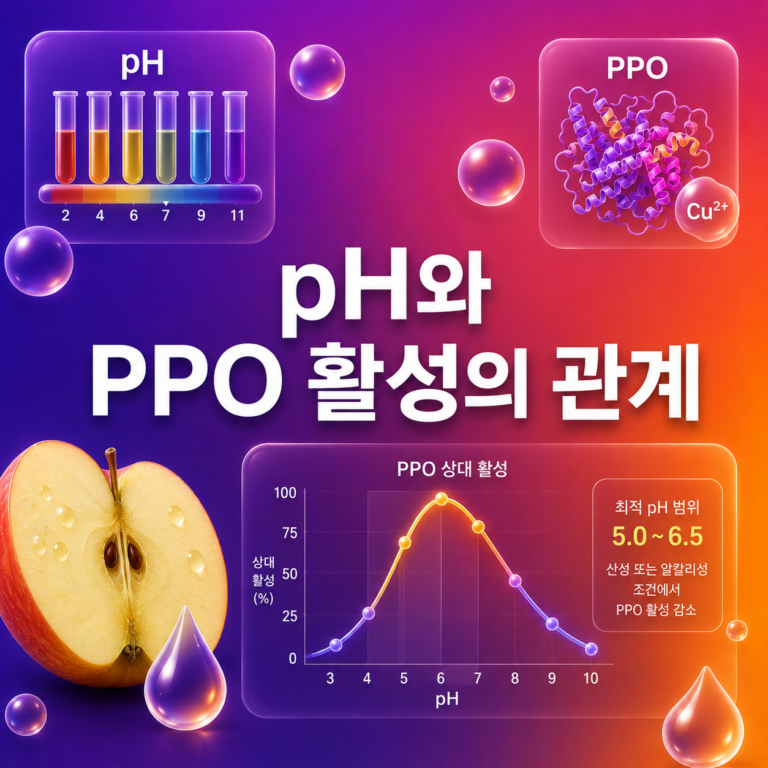 레몬즙을 뿌리면 사과가 덜 갈변하는 이유는? pH와 PPO 활성의 관계 5 pH와 PPO 활성의 관계